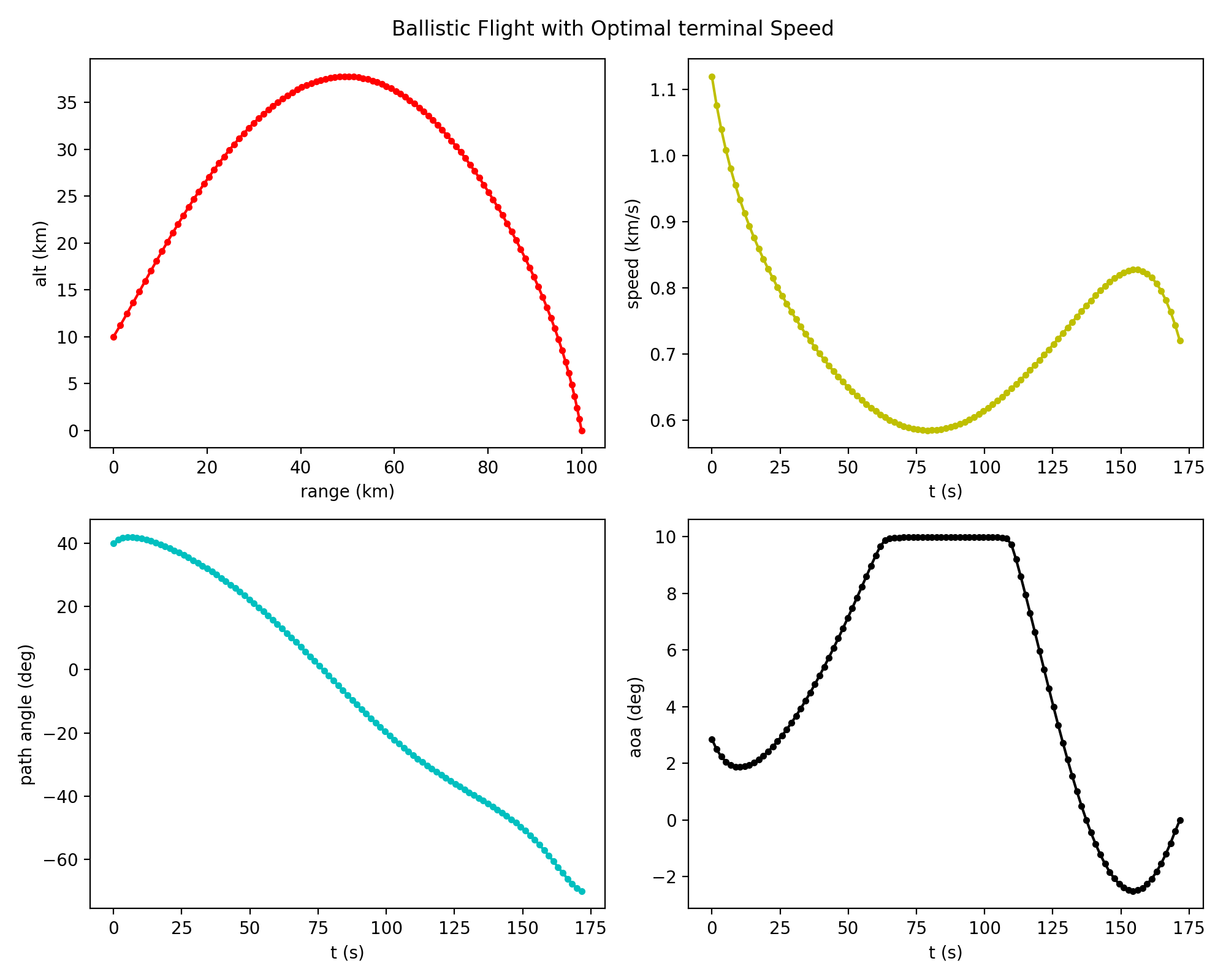 ballistic_flight_vfopt