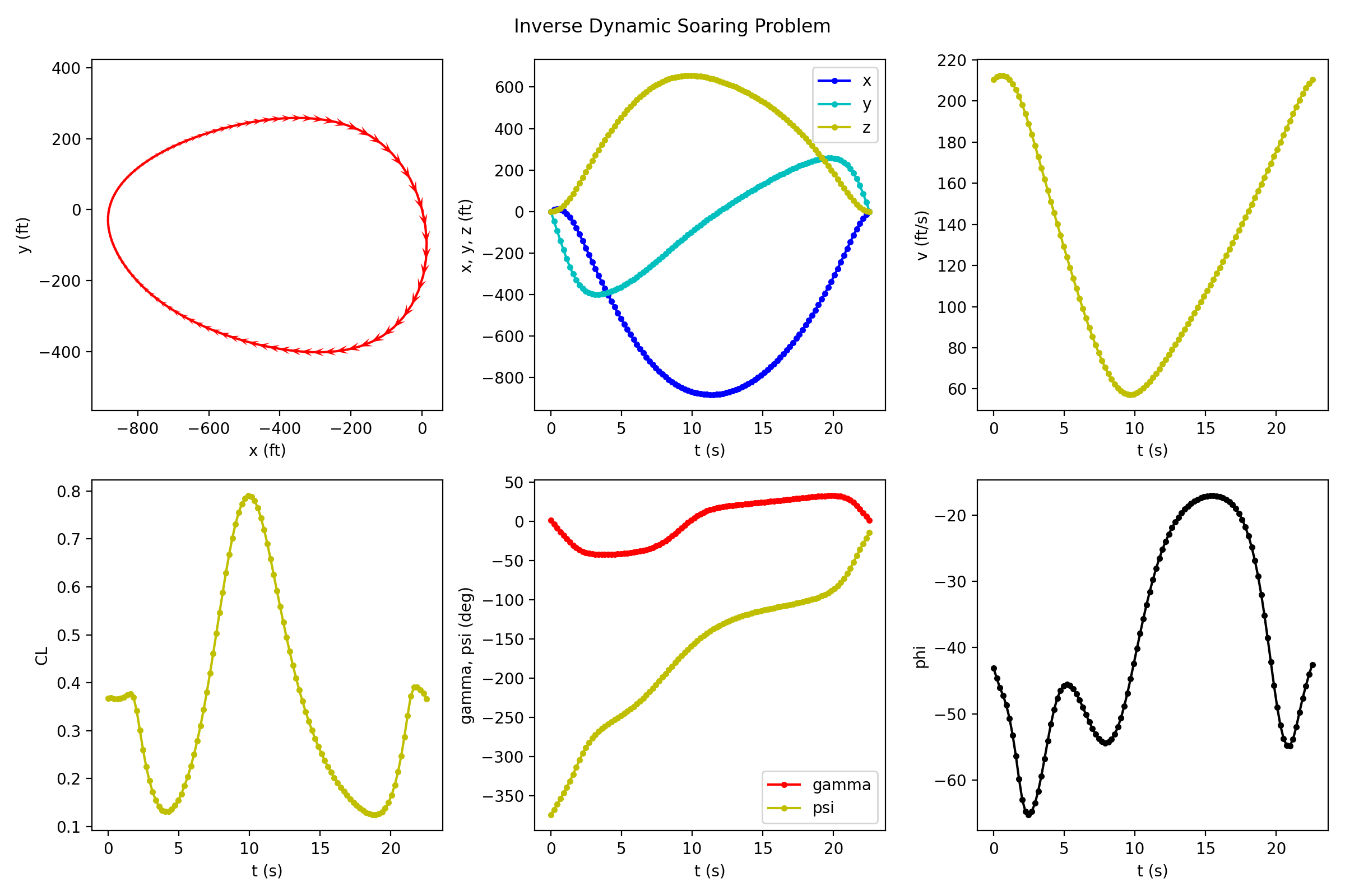 dynamic_soaring_inverse