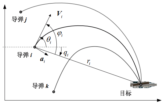 missile guidance geometry