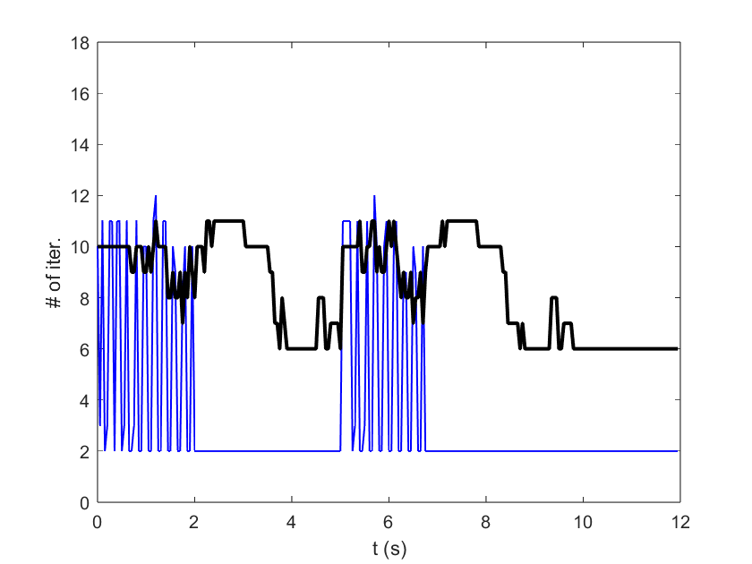 traj_tracking_1em4_iter